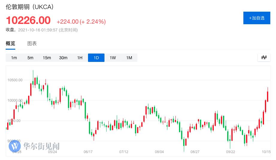 lme铜库存最新消息,今日铜库存最新消息