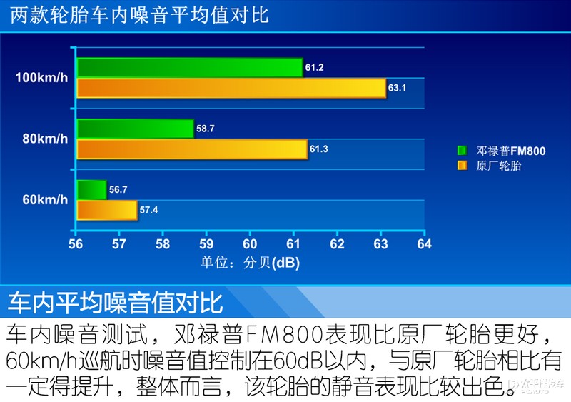 邓禄普sportfm800轮胎怎么样,邓禄普湿地性能