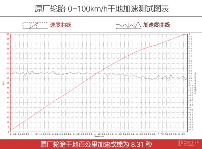 邓禄普sportfm800轮胎怎么样,邓禄普湿地性能