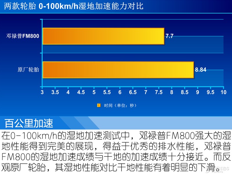 邓禄普sportfm800轮胎怎么样,邓禄普湿地性能
