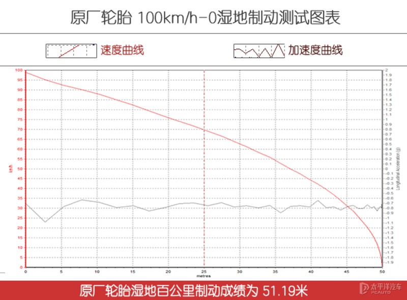 邓禄普sportfm800轮胎怎么样,邓禄普湿地性能