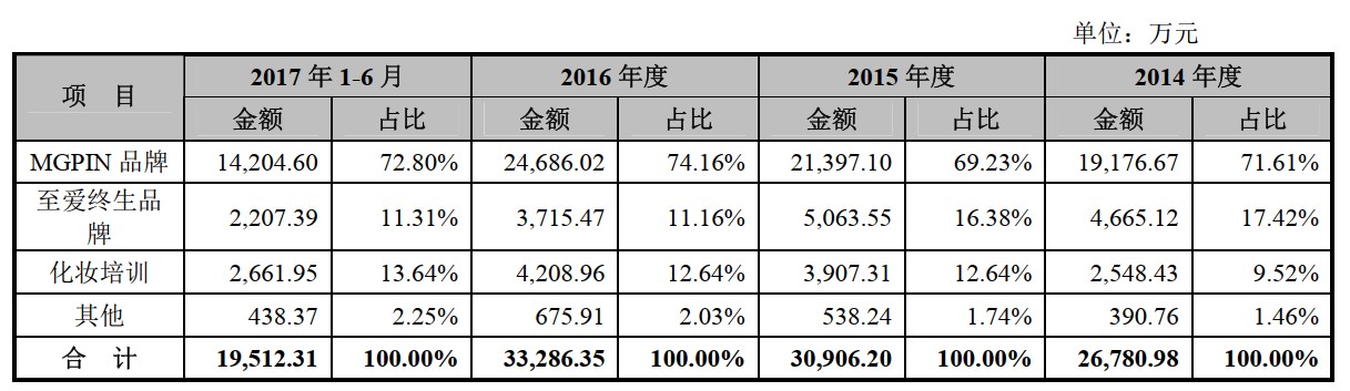 国货彩妆之光毛戈平,毛戈平护肤产品全线测评