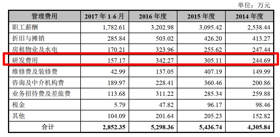 国货彩妆之光毛戈平,毛戈平护肤产品全线测评