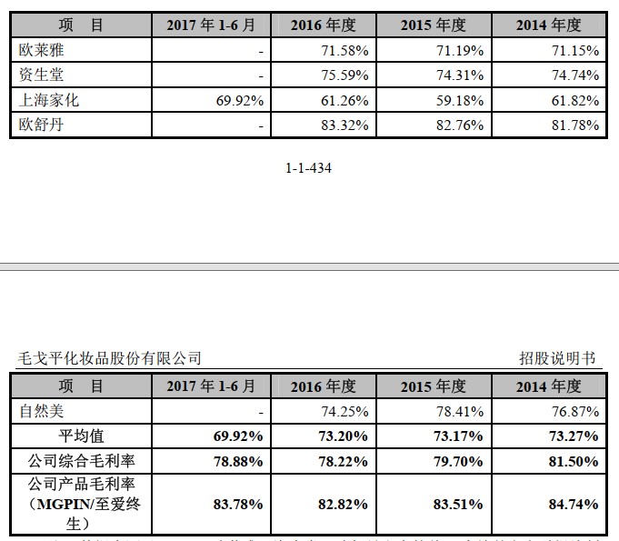国货彩妆之光毛戈平,毛戈平护肤产品全线测评