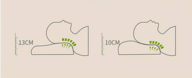bedstory床垫到底好不好,sleepstory