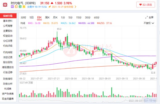 IGBT成为“双碳”最受益的功率半导体,时代电气,03898量产在即