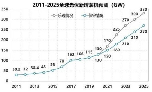 IGBT成为“双碳”最受益的功率半导体,时代电气,03898量产在即