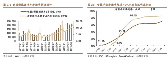 IGBT成为“双碳”最受益的功率半导体,时代电气,03898量产在即