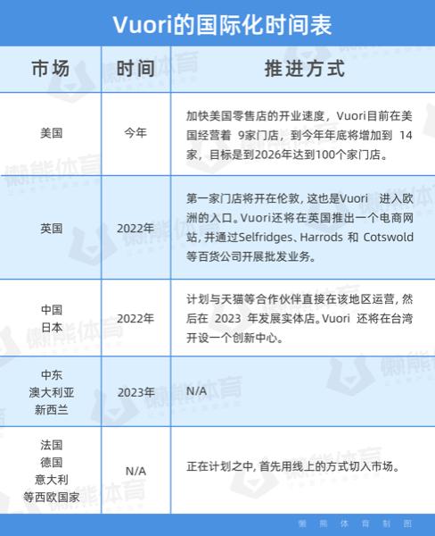 软银2000万美元投资阿里,软银再投资50亿美元