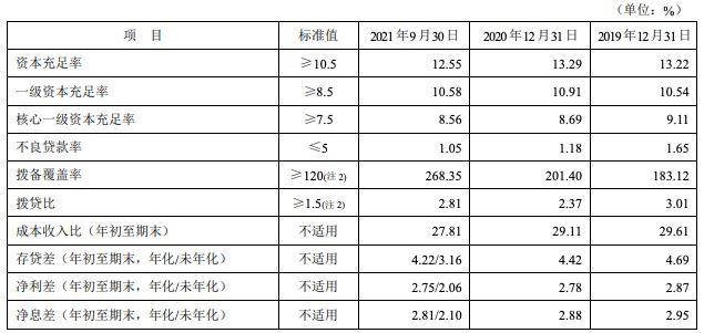 2019年前三季度平安银行业绩,平安银行2023年度地产贷款份额