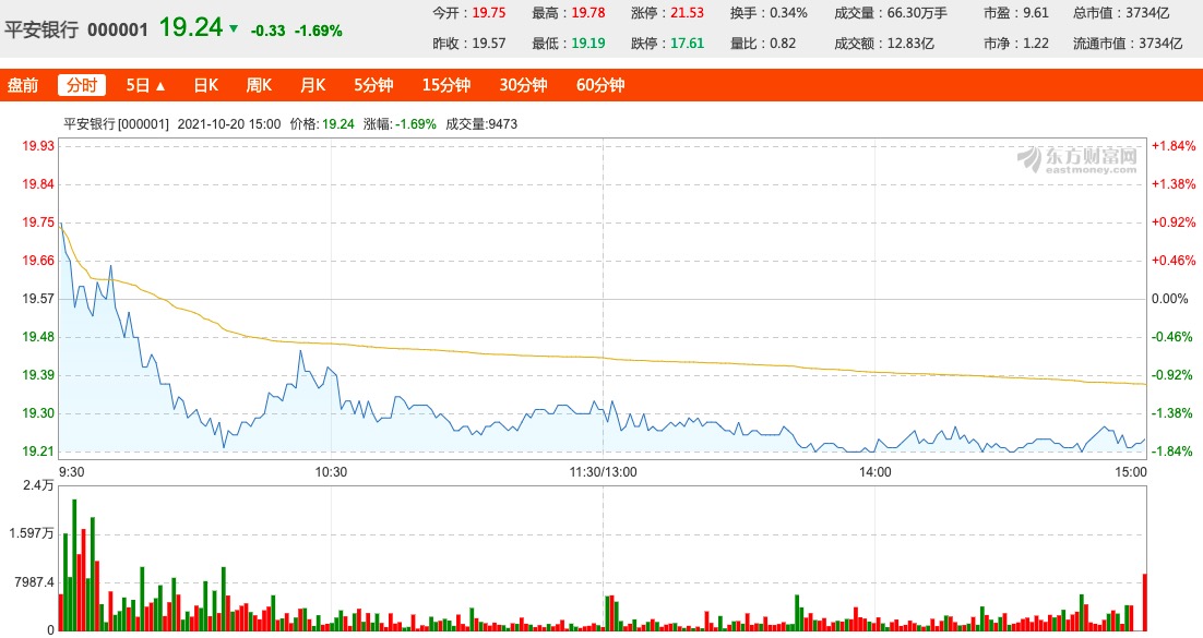 2019年前三季度平安银行业绩,平安银行2023年度地产贷款份额