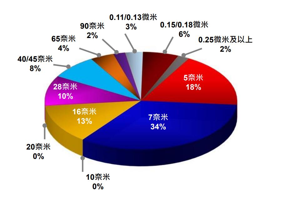 阿斯麦3nmeuv光刻机何时上市,阿斯麦EUV光刻机