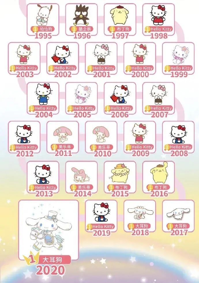 玲娜贝儿赚了多少钱,排队买玲娜贝儿要多久