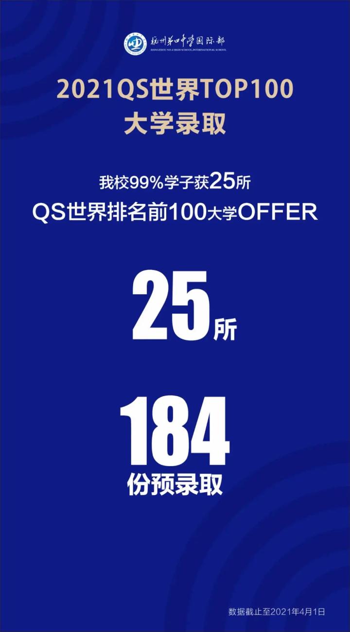 杭州国际学校高中部排名,杭城25所热门国际学校学费盘点