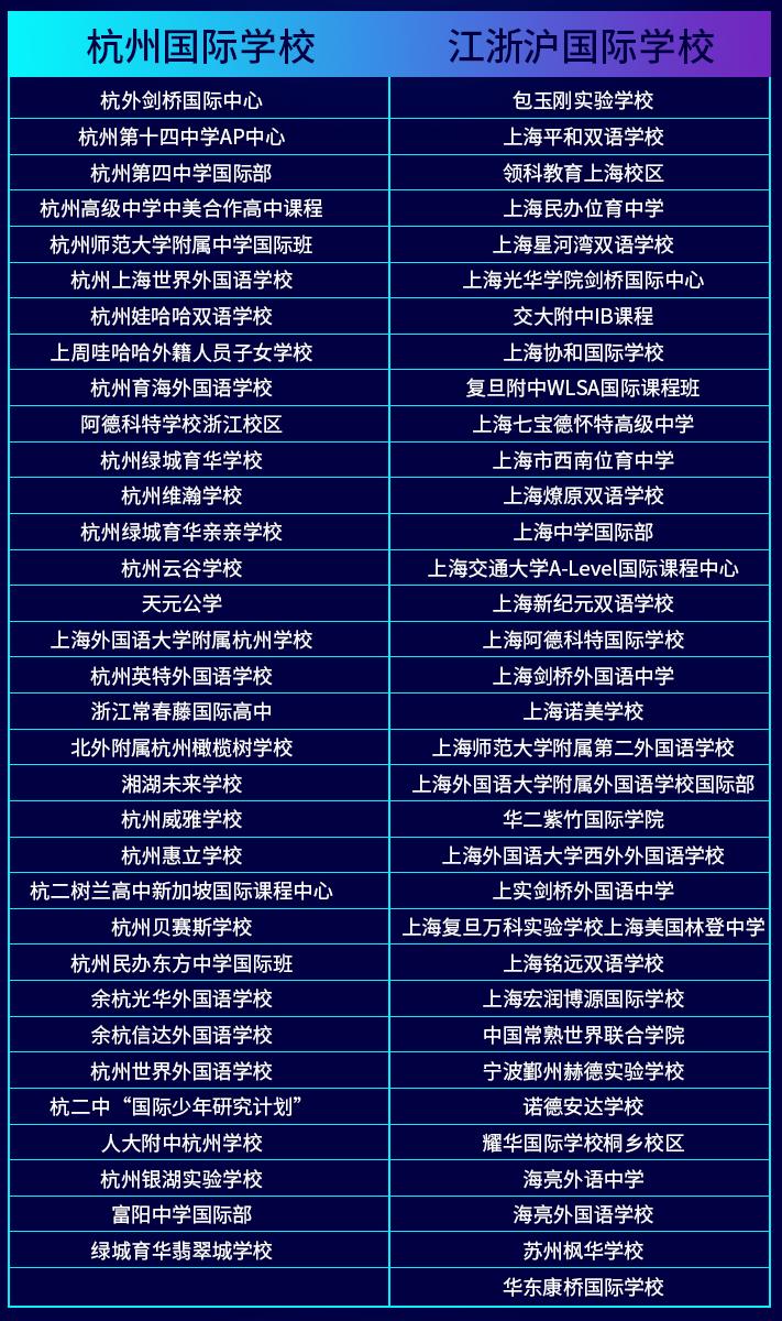 杭州国际学校高中部排名,杭城25所热门国际学校学费盘点