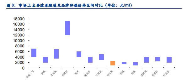 爱美客的投资风险,爱美客最近下跌原因