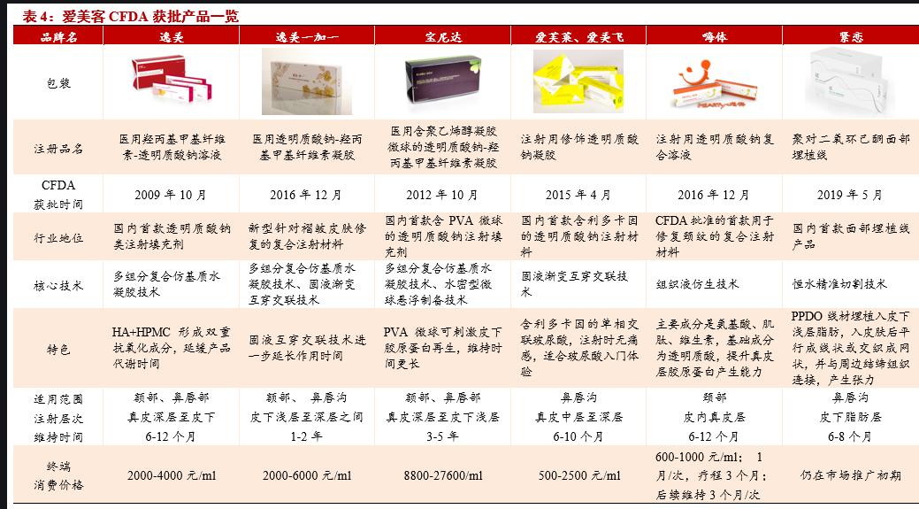 爱美客的投资风险,爱美客最近下跌原因