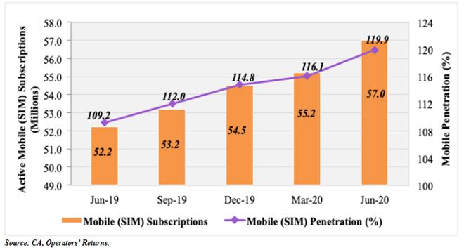 M-Pesa：造福万千贫困家庭的肯尼亚移动钱包