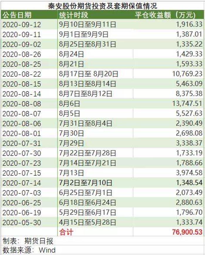 上市公司做期货巨亏,炒期货亏损的上市公司