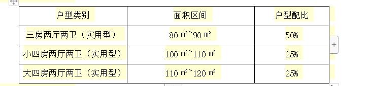 再次终止！南朗49亩商住房地情况有变！地块备案所属区域需调整