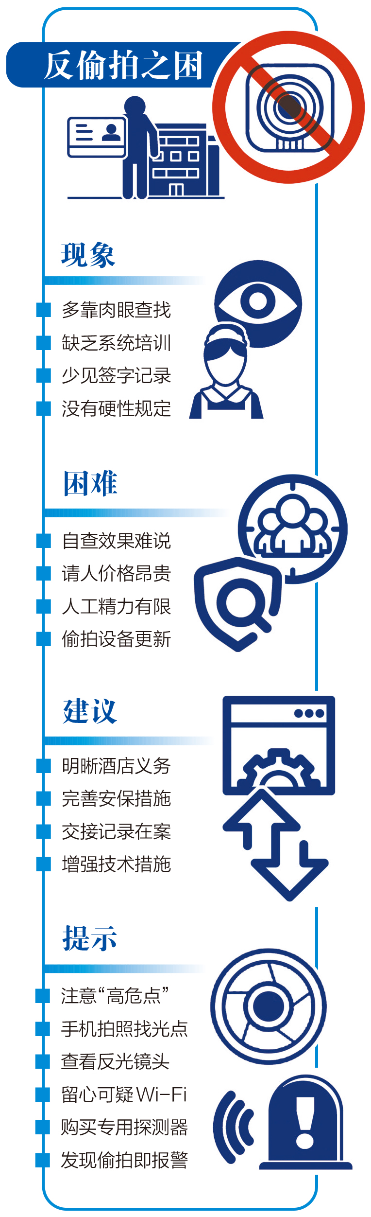 自查效果差，请人成本高，酒店防*拍偷**的“短板”怎么补？