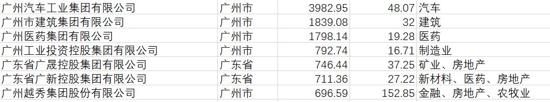 中国十大国企最新排名,云南国企100强名单