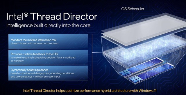 英特尔12代酷睿k与kf区别,英特尔12代酷睿i5测评