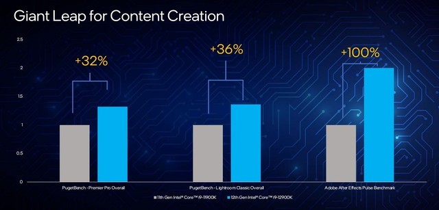英特尔12代酷睿k与kf区别,英特尔12代酷睿i5测评