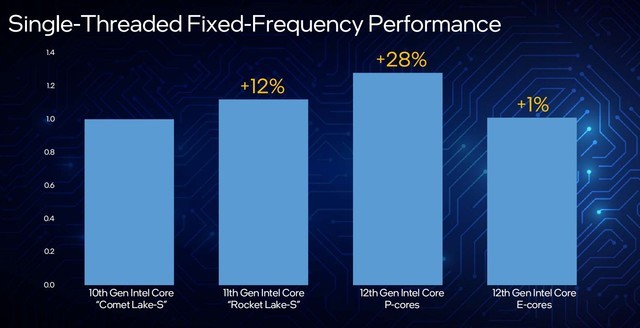 英特尔12代酷睿k与kf区别,英特尔12代酷睿i5测评