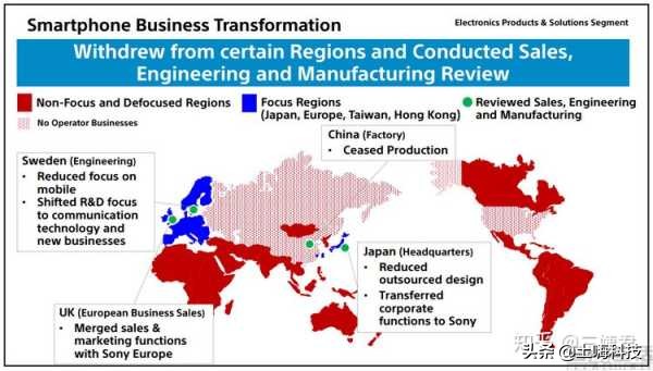 索尼手机优秀原因分析,索尼手机质量设定