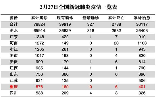 重庆，求求你别在寂寞无声
