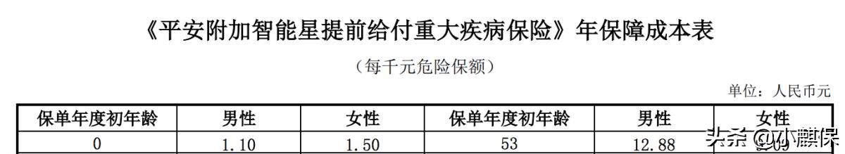 平安智能星终身寿险万能型怎么样,平安智能星交15年可以全部取出吗