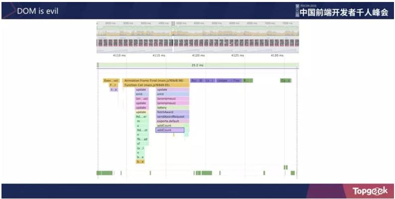 从踩坑到填坑｜淘宝Web3D应用与游戏开发实战