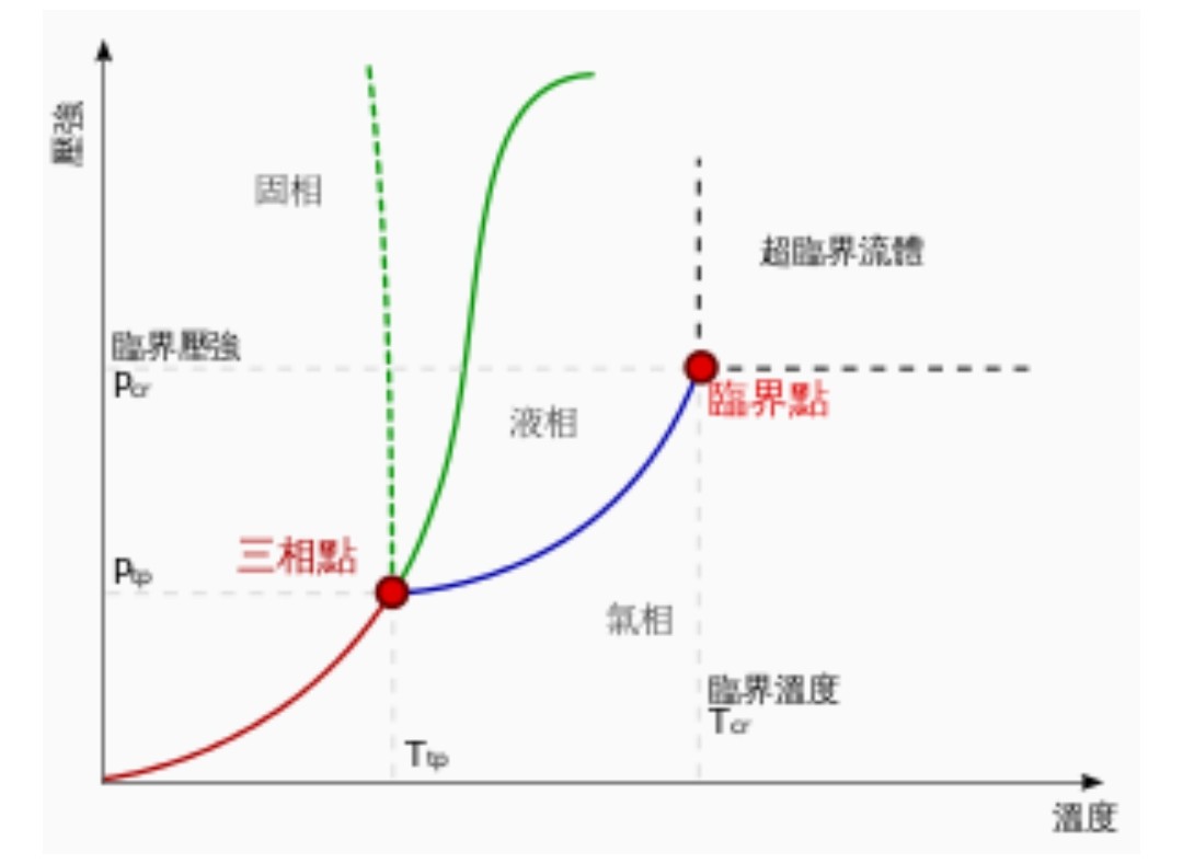 水强行压缩会变成什么,水能被压缩到什么程度