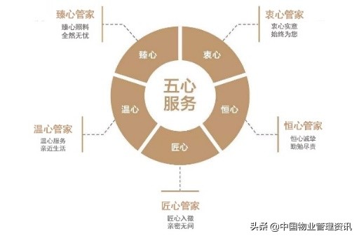 百强物业企业,济南力高优居美家物业