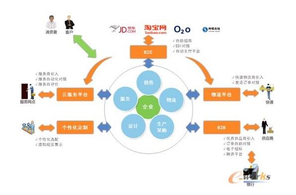 电子商务的岗位名称和岗位需求,电子商务对应的岗位要求