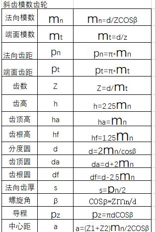 catia生成齿轮详细教程,catia齿轮和齿条运动仿真教程