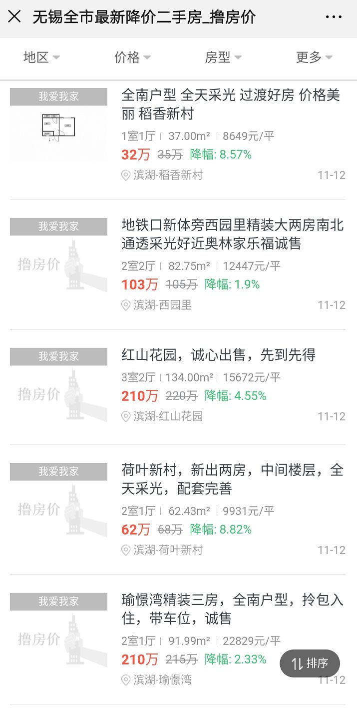 在无锡买二手房有什么费用,现在无锡买二手房砍价力度