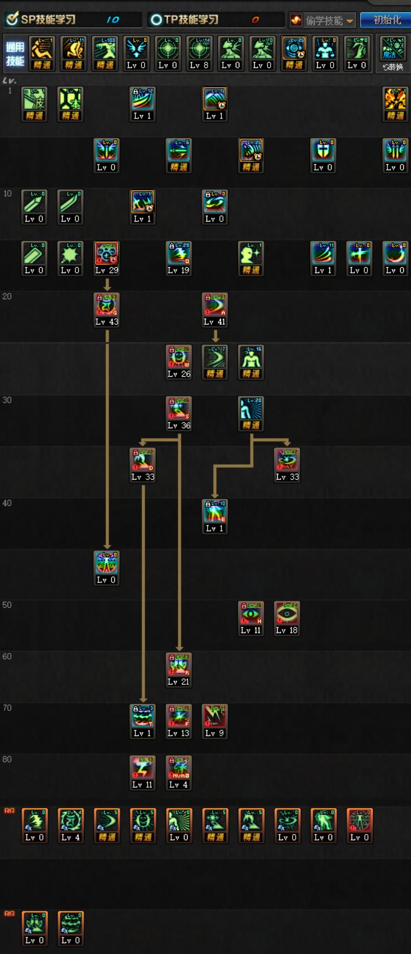 DNF:阿修罗9.24版本技能加点和打桩分析,萌新如何选择装备?