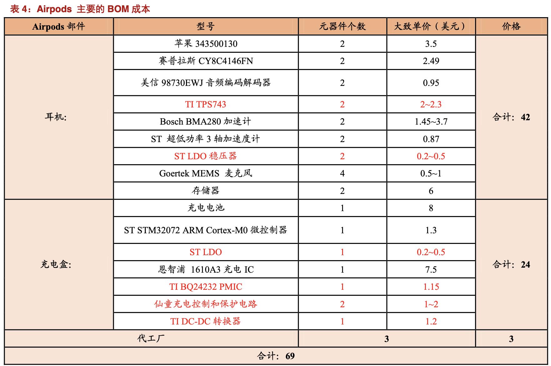 圣邦股份模拟芯片,中国德州仪器龙头