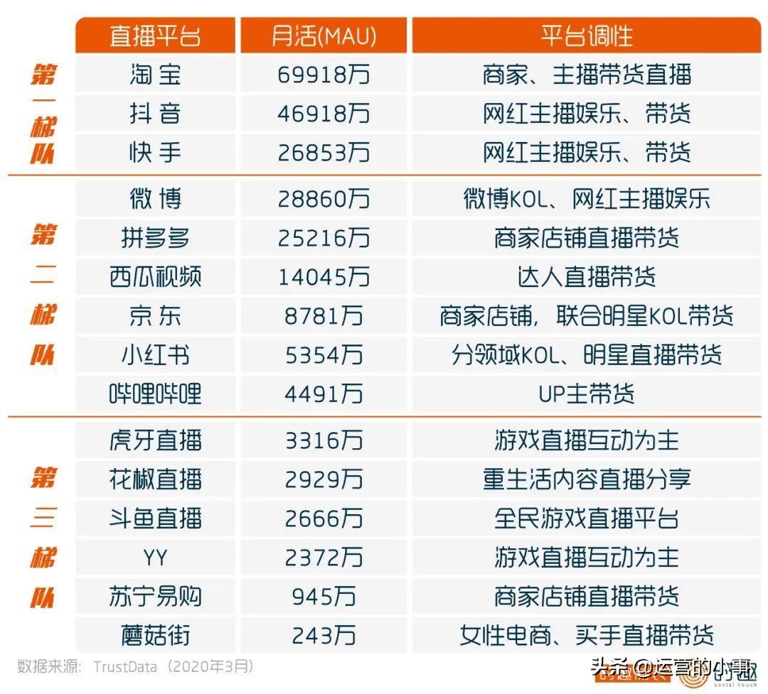 20大直播平台,主要的几个直播平台