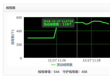 ShardingSphere对接京东白条实战