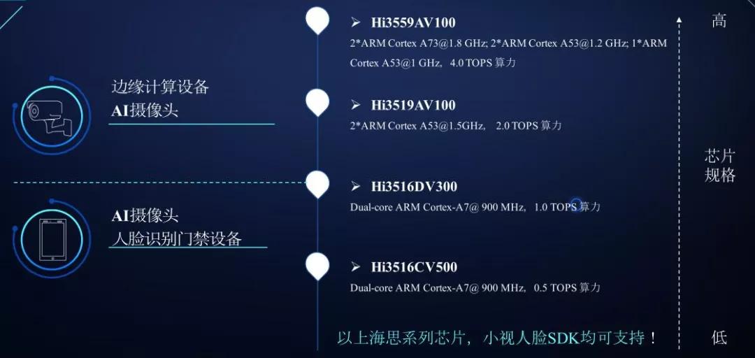 人脸识别技术应用领域,小视科技ceo