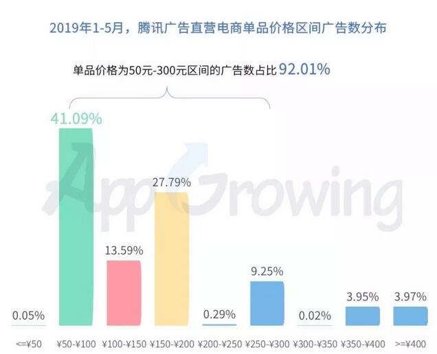 二类电商运营投放广告优化,现在鲁班电商怎么做到不被限流
