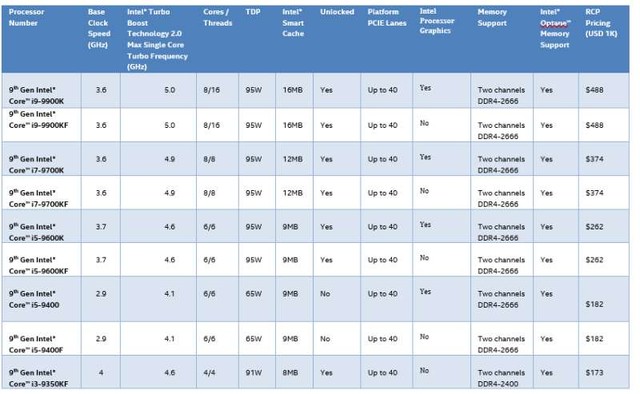 九代酷睿,九代酷睿独显