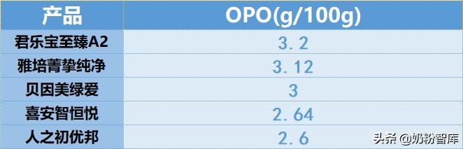 飞鹤臻爱倍护分有机和无机,飞鹤臻爱倍护比星飞帆好