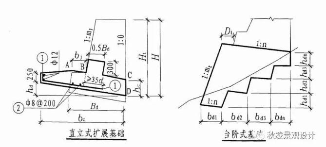 景观土建施工图课程,景观图纸详解零基础学习