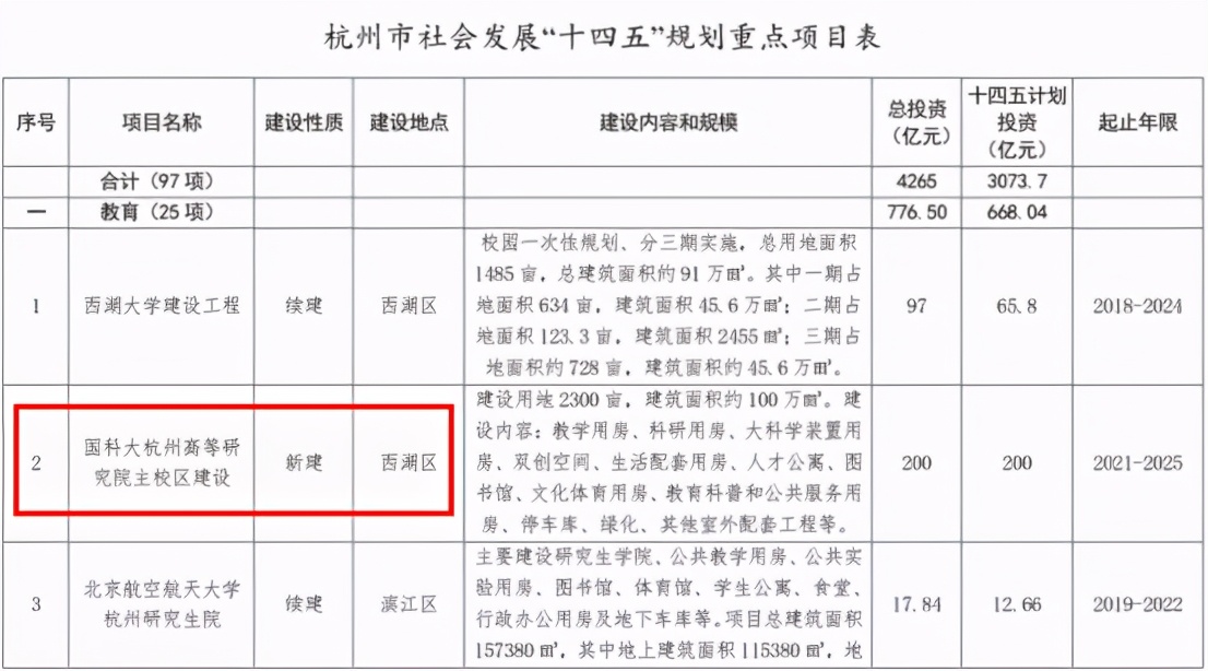 喜提学军,有房东一夜猛涨百万,但这次好像不灵了