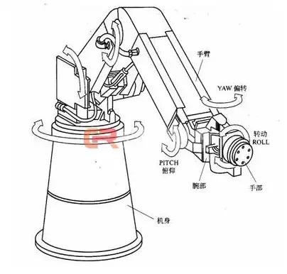 2019郑州工博会设备,中国工博会机器人发展趋势
