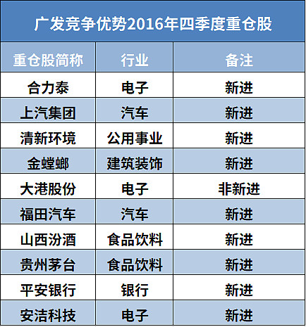收益最高的十大基金公司,2023年收益最好十大基金